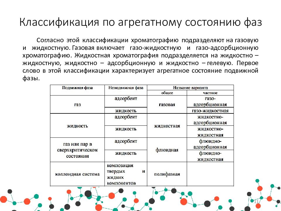 Классификация методов хроматографии по агрегатному состоянию фаз. Классификация методов хроматографии по агрегатному состоянию. Классификация видов хроматографии по агрегатному состоянию фаз. Классификация хроматографических методов по агрегатному состоянию.