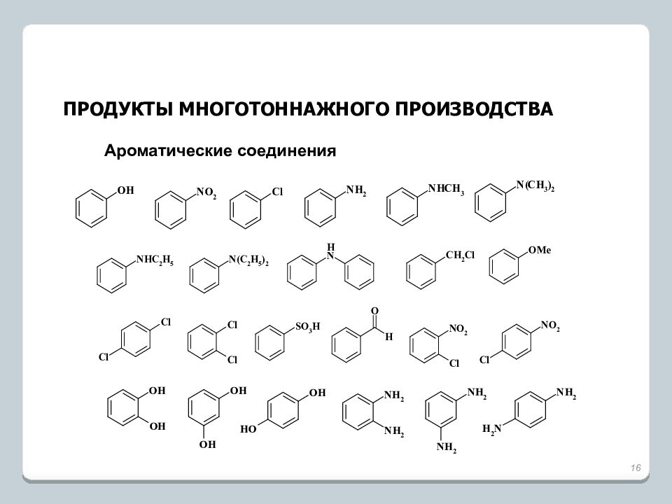 Промышленный органический синтез презентация 11 класс