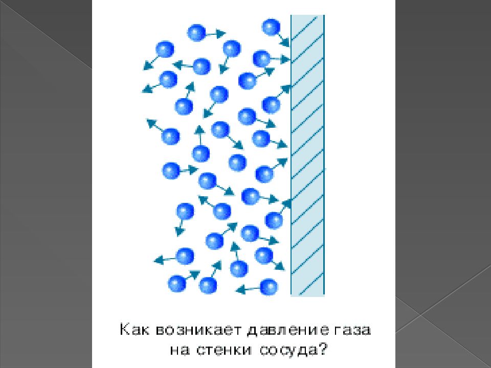 Движение молекул идеального газа. Удар молекулы о стенку сосуда. Движение частиц идеального газа. Молекулы газа в сосуде. Давление молекул газа.