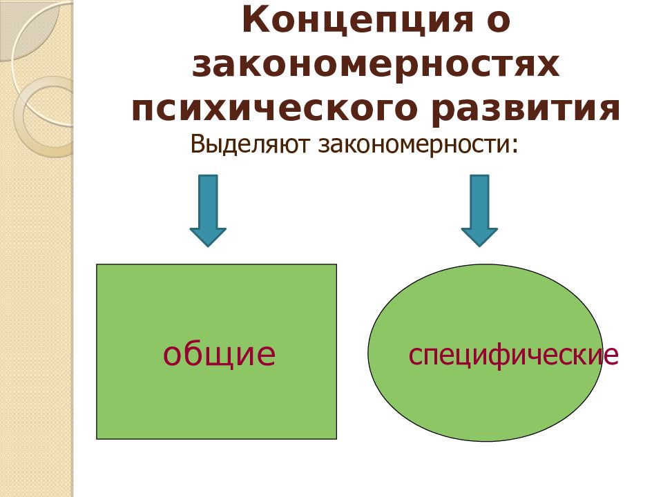 Закономерности психологического развития. Основные закономерности психического развития. Общие закономерности психики. Специфические закономерности психического развития. Закономерности и факторы психического развития.