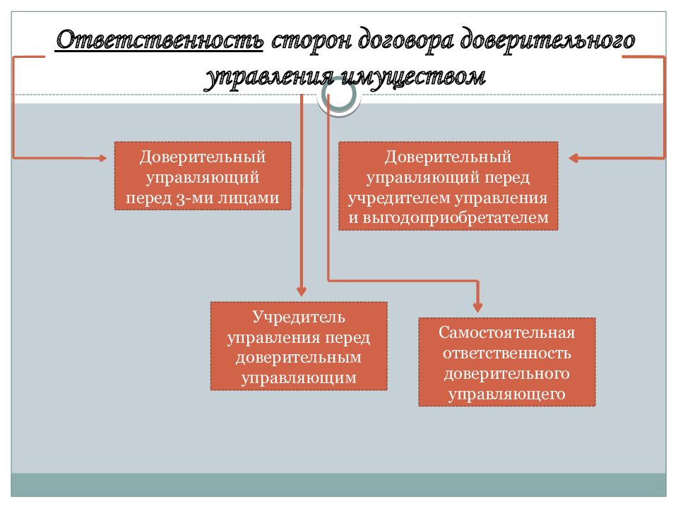 Доверительное управление имуществом договор образец