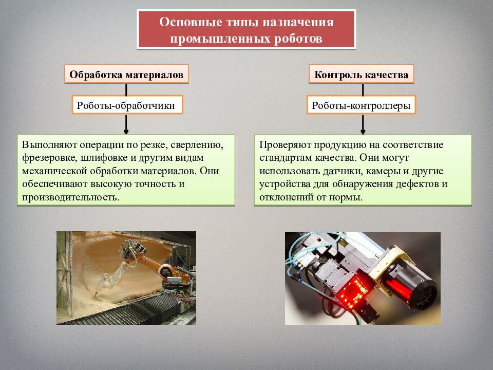 Промышленные роботы, их классификация, назначение, использование