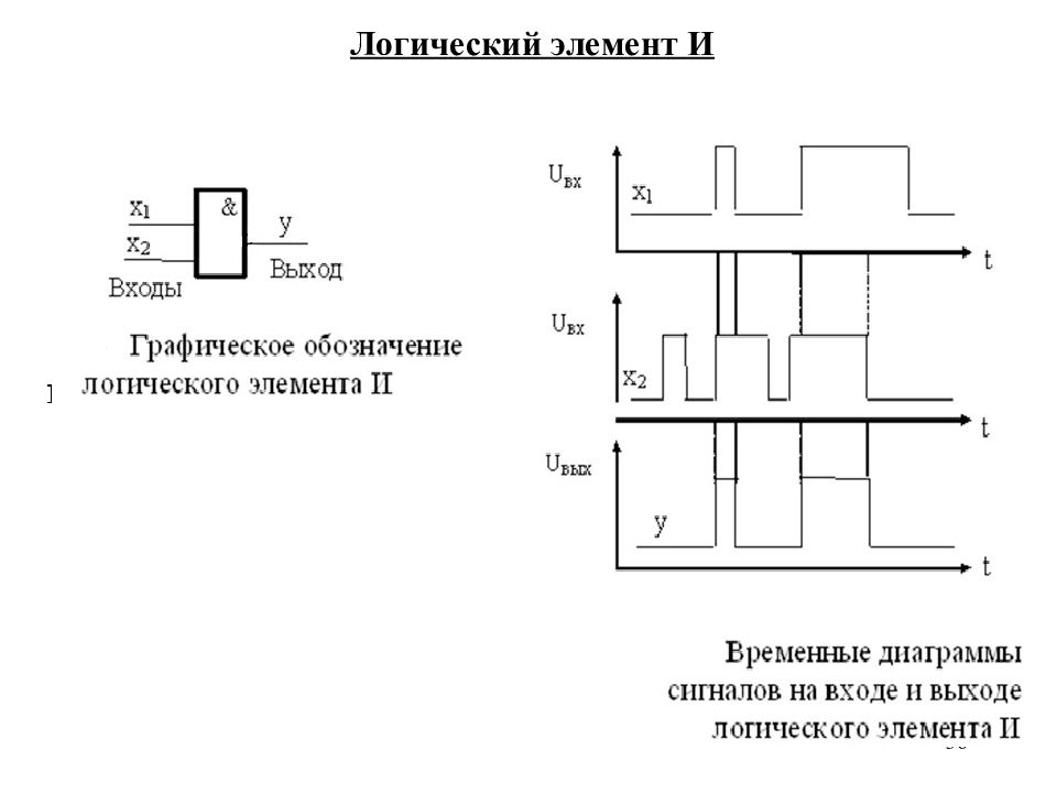 На рисунке приведено обозначение. Временные диаграммы логических элементов. Логические элементы диаграммы сигналов. Временные диаграммы логических элементов и не. Временные диаграммы на входе и выходе логических элементов.