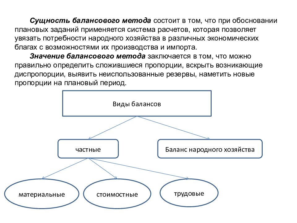 Сущность какого метода состоит. Сущность балансового метода планирования. Система методов прогнозирования и планирования. Сущность балансового метода планирования заключается в определении. Суть метода балансовых расчетов заключается в: