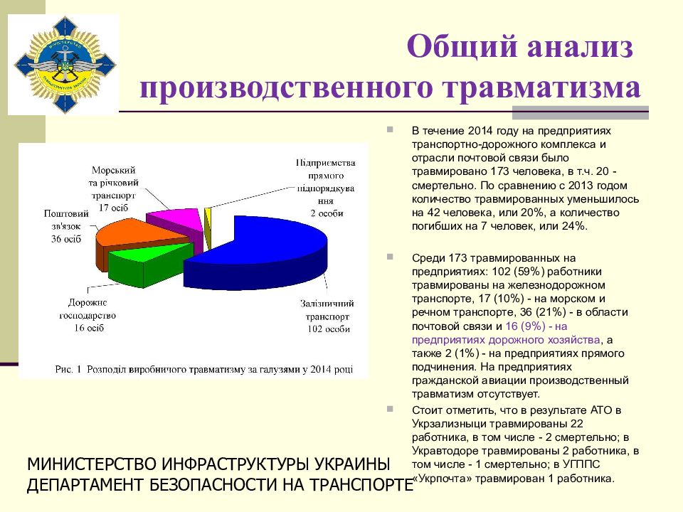 Производственный анализ. Анализ производственного травматизма. Анализ непроизводственного травматизма. Анализ травматизма на предприятии. Анализ производственного травматизма на предприятии.