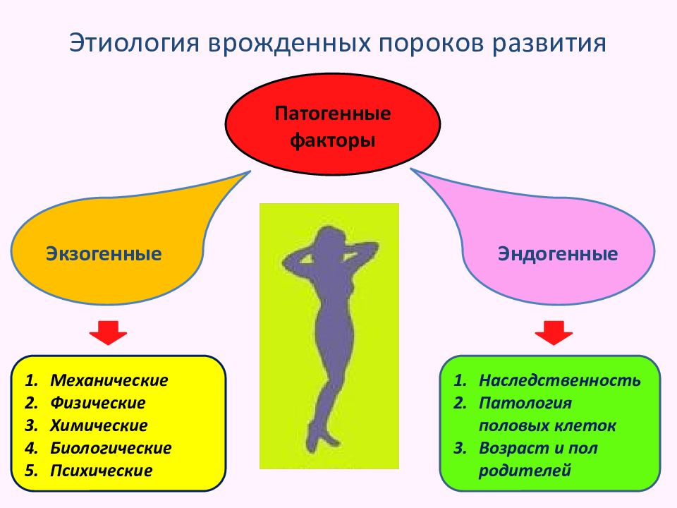 К врожденной аномалии относится. Факторы развития врожденных пороков. Причины возникновения врожденных пороков. Этиологические факторы пороков развития. Причины аномалий развития.