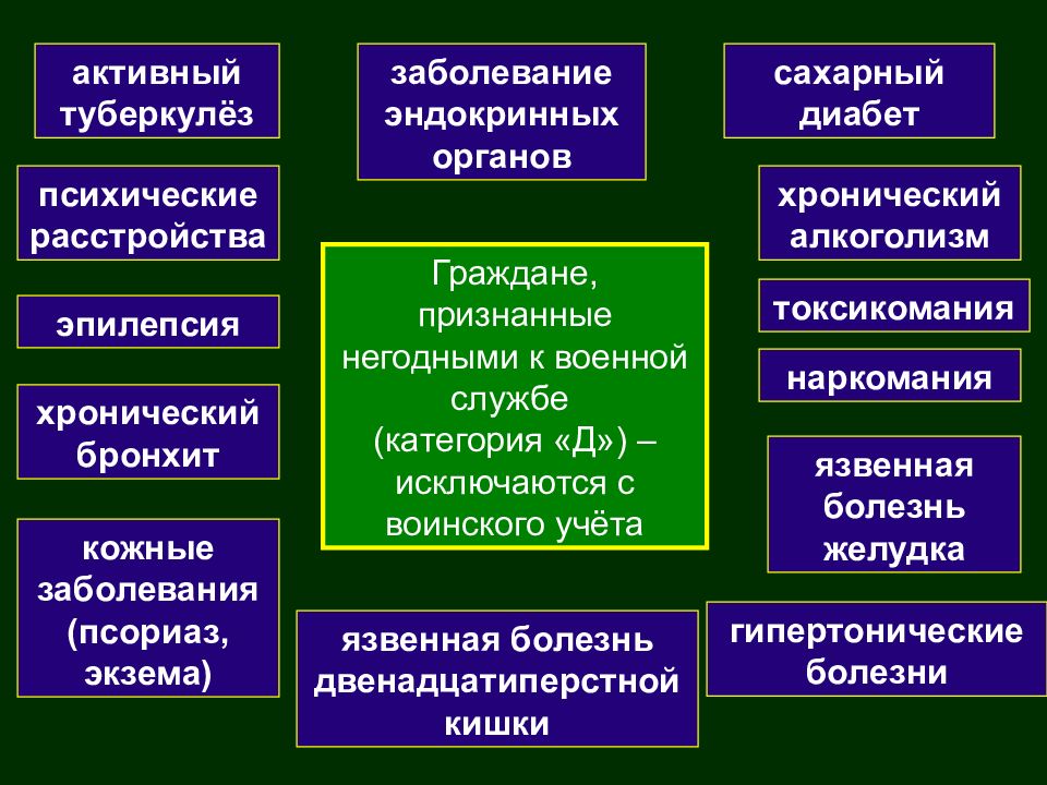 Разработайте и оформите графически схему содержания медицинского освидетельствования и медицинского