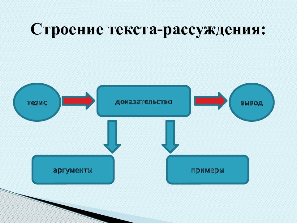 Информацию о строении текста рассуждения преобразуйте в схему и запишите