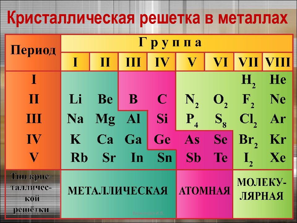 То,что мы знаем,- ограничено, а то чего мы не знаем, - бесконечно» П.Лаплас