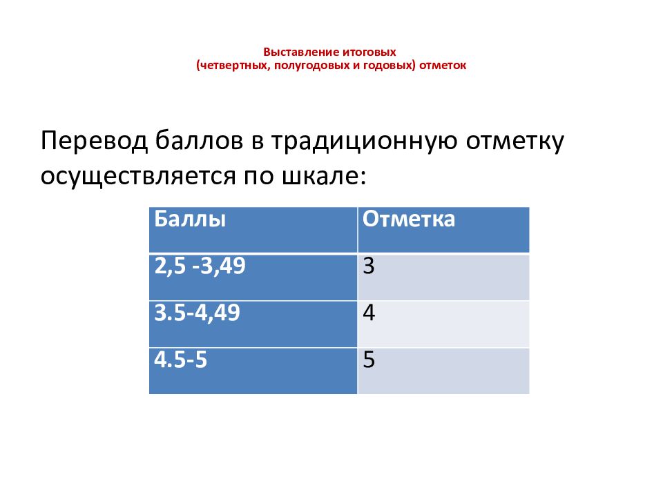 Средневзвешенная оценка