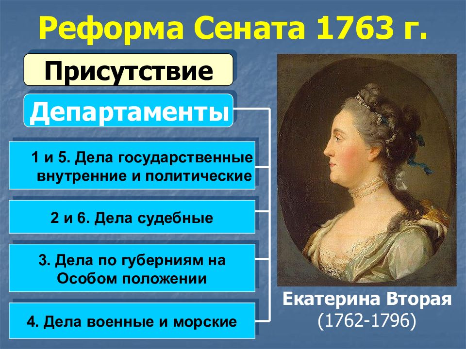 Реформы екатерины ii реформа сената. Сенатская реформа 1763 г.. Реформа Сената Екатерины 2. Реформа Сената 1763 Екатерина. Реформы Екатерины 2 Сенатская реформа.