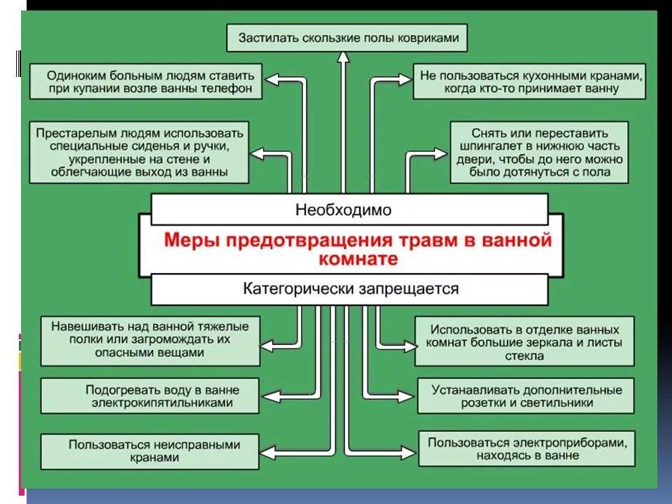 Обеспечение безопасности жизнедеятельности на промышленных предприятиях презентация