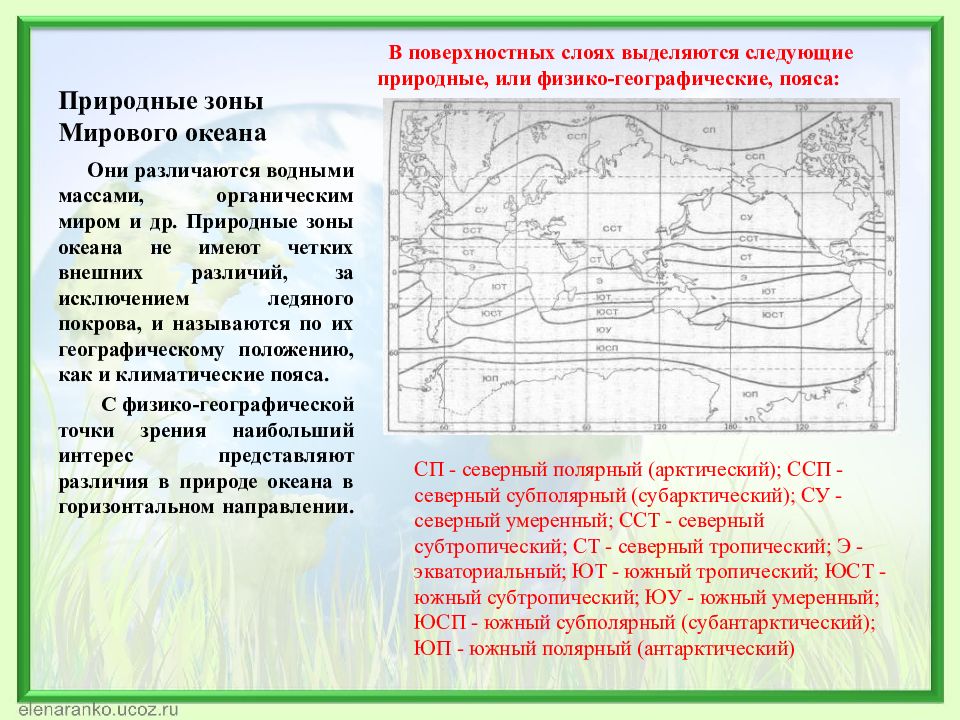 Природные комплексы мирового океана презентация 6 класс лобжанидзе