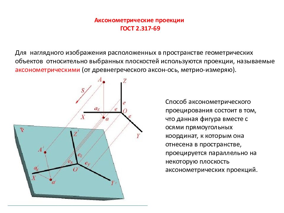 Установка проекции