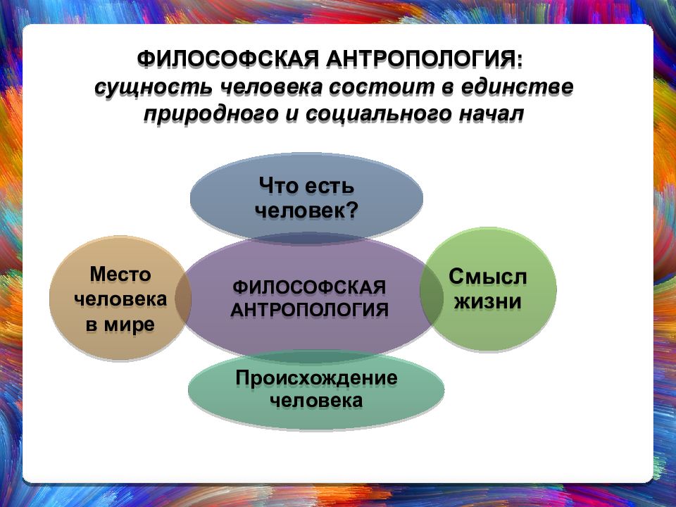 Философская антропология план