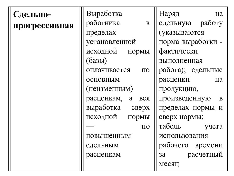 Прогрессивный работник 7