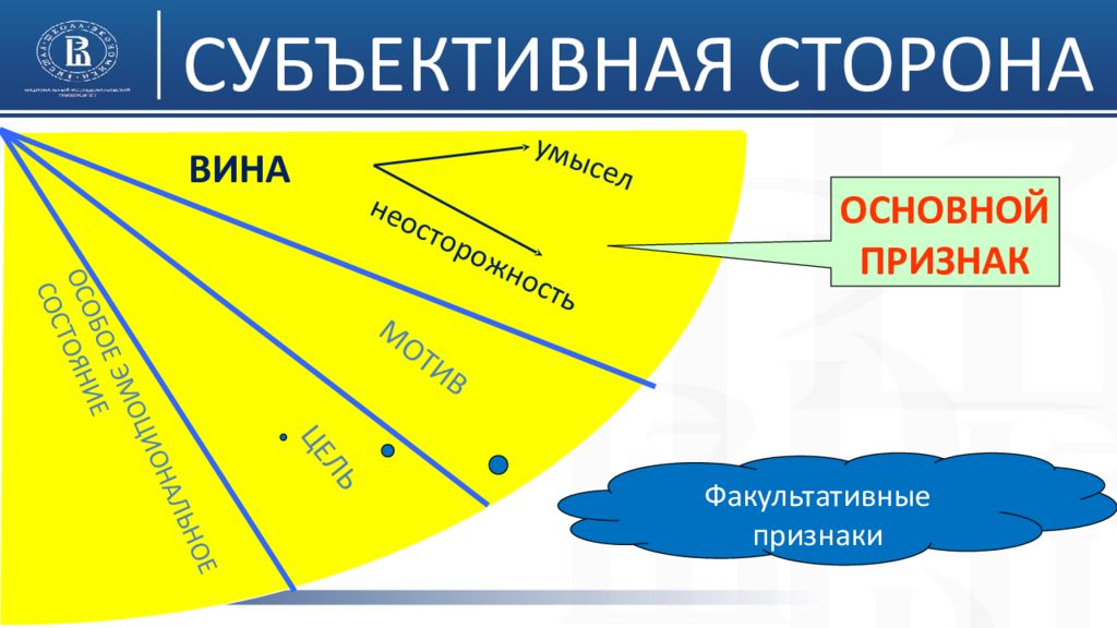 Сторона вина. Вина мотив цель эмоциональное состояние. Эмоциональное состояние субъективная сторона. Вина мотив цель картинки.