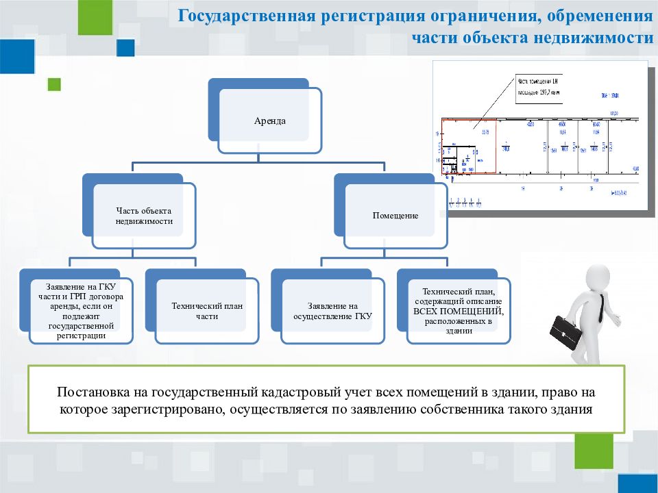 Государственный кадастровый учет это