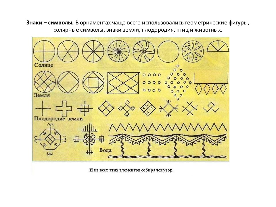 Соедини линиями символические изображения с их значением солнце земля плодородие вода древо жизни