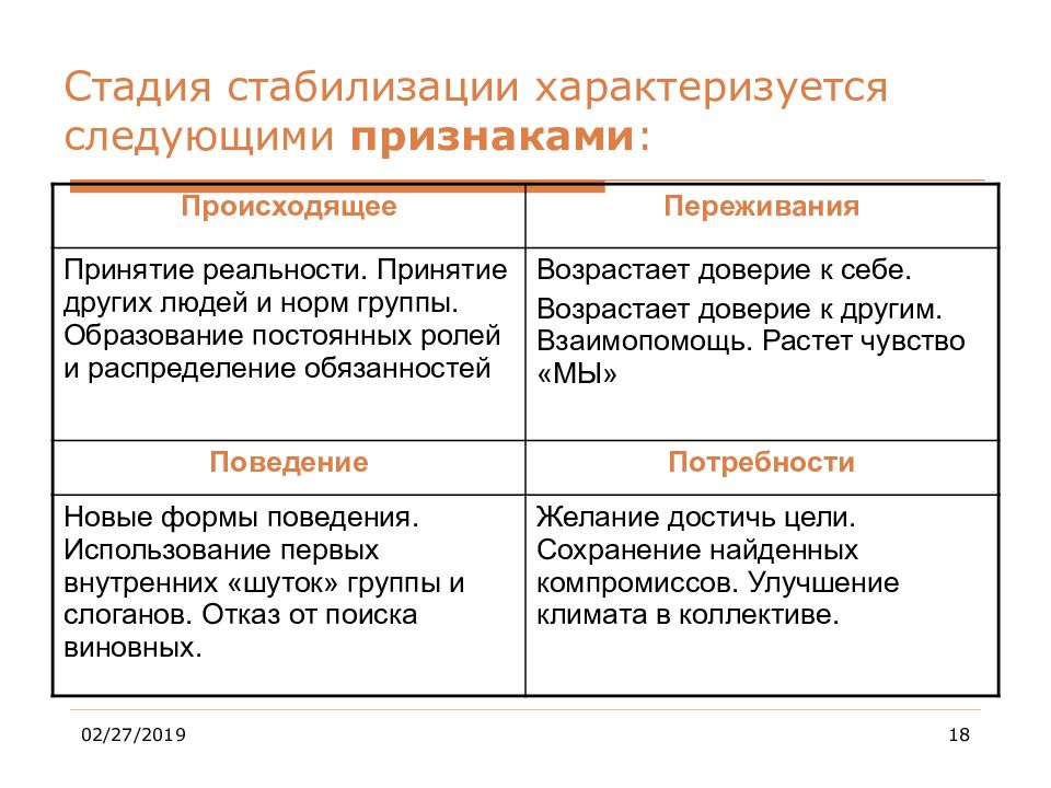 Очевидные проблемы. Степень стабилизации. Степень стабилизации. Структурная стабильность. Стадия стабилизации признаки.