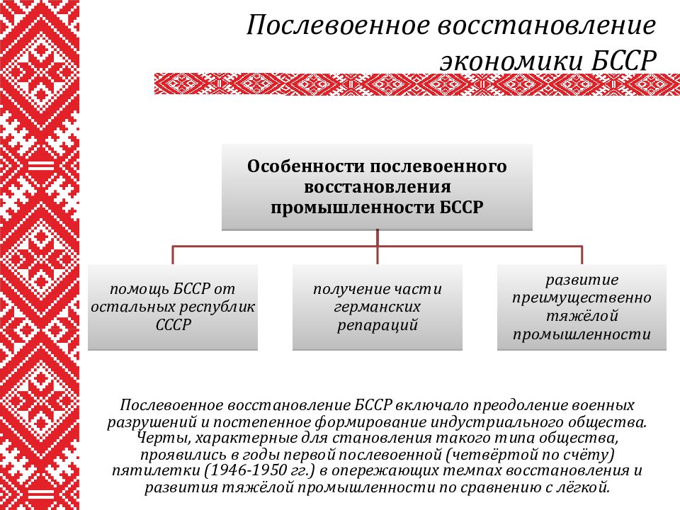 Послевоенное восстановление. Особенности послевоенного восстановления. Экономика белорусской ССР. Особенности экономического послевоенного восстановления. Послевоенное восстановление промышленности.