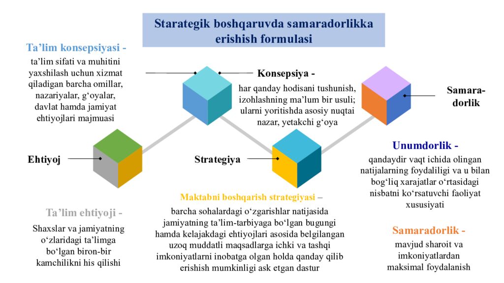 TA’LIM MENEJMENTI A.AVLONIY NOMIDAGI PEDAGOGIK MAHORAT MILLIY