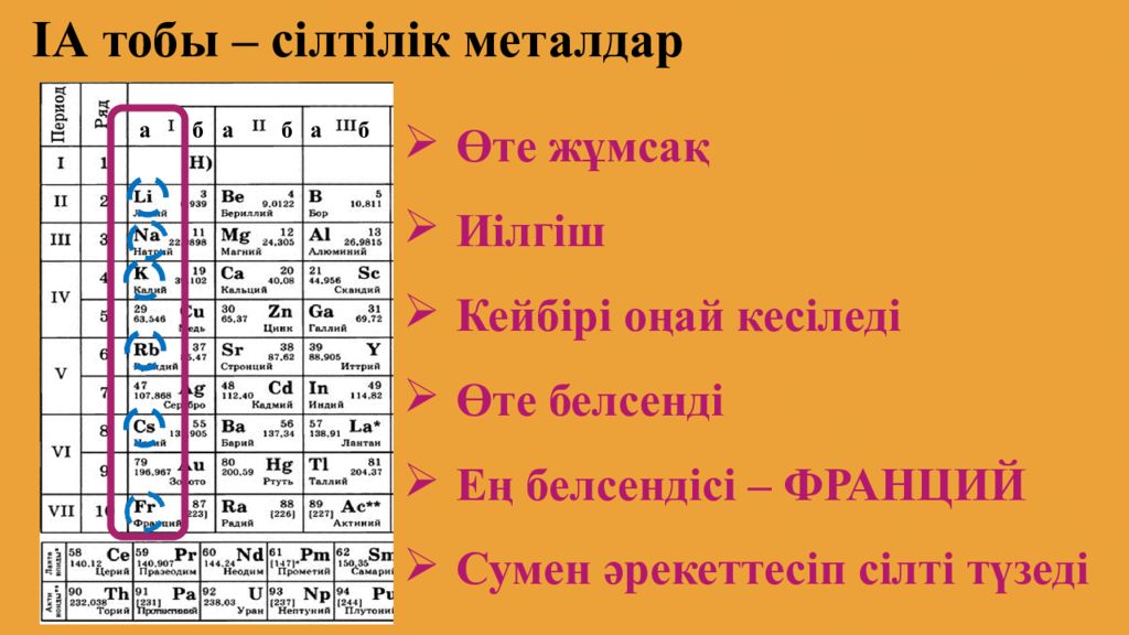 Металдар. Металдар элементтери. Улы металдар презентация. ІІ А топ элементтері.