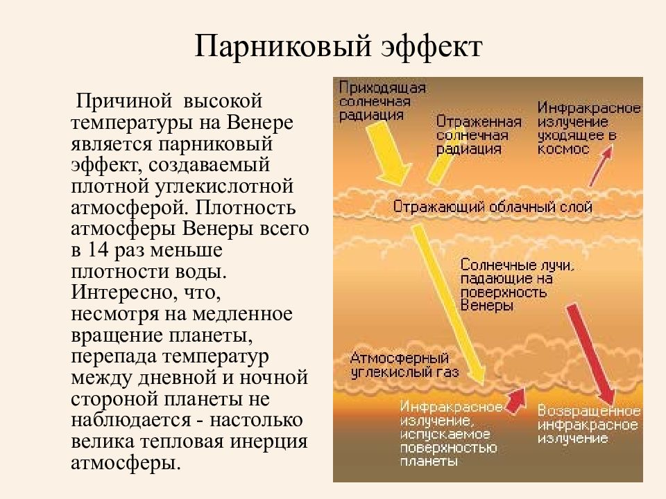 На какой планете парниковый эффект