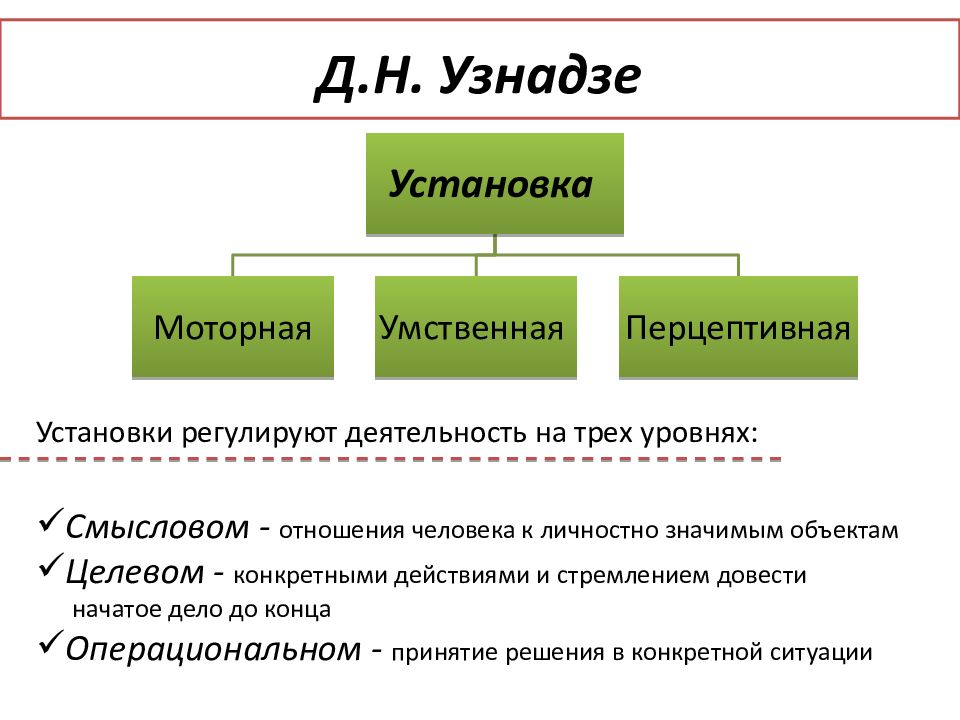 Презентация теория установки узнадзе