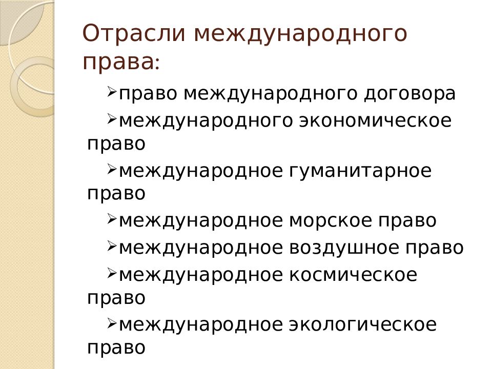 Отрасли международной. Отрасли международного права. Основные отрасли международного права. Схема отраслей международного права. Международное право отрасли.