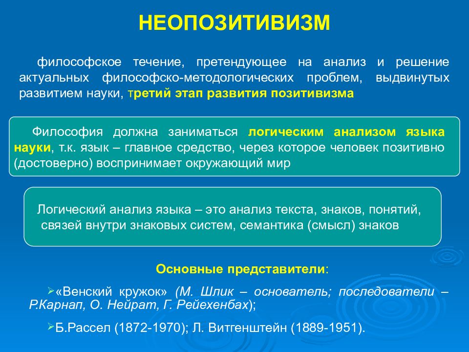 Неопозитивизм философия презентация