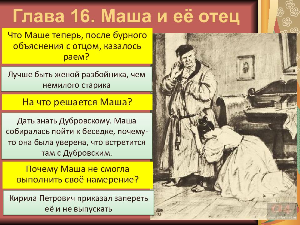 Содержание 17 главы дубровского. Маша объявила ему ,что ее защитит Дубровский глава.