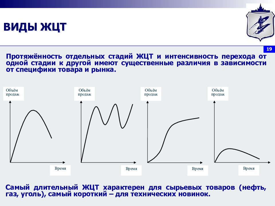 Жизненный цикл услуги картинки