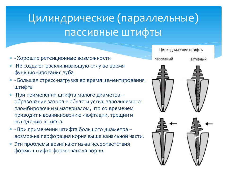 Штифтовые конструкции презентация