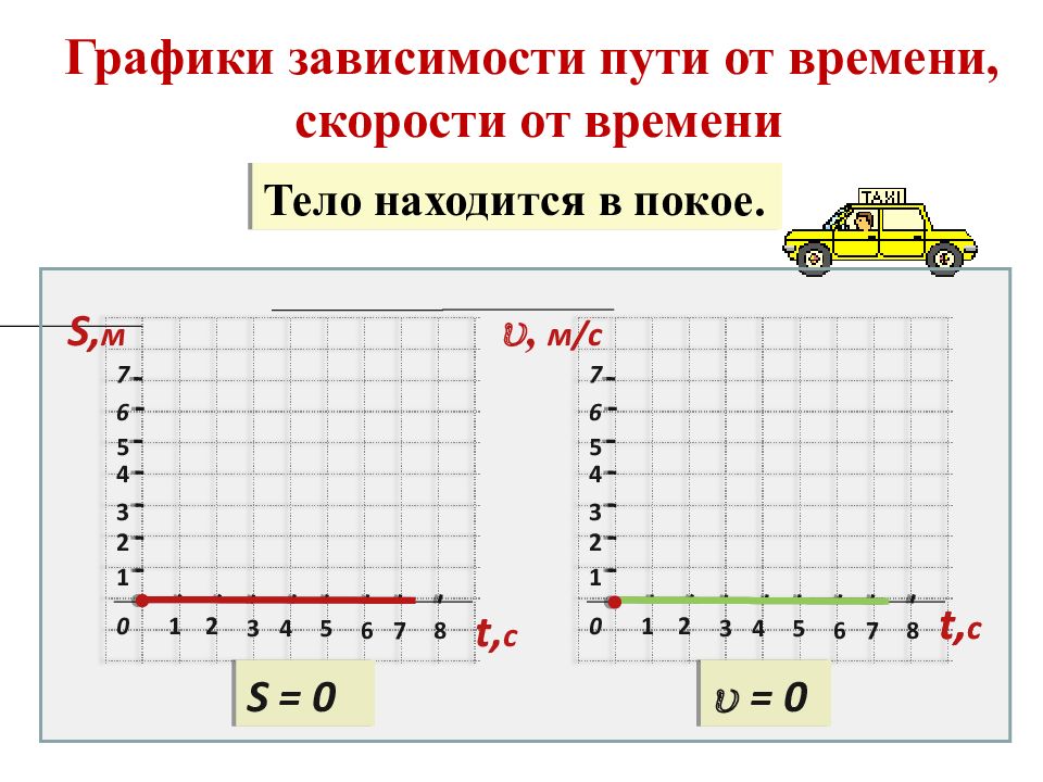 Движение время 1