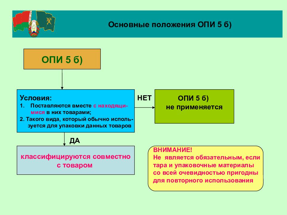 Отличие б. Опи 5б. Опи 5 примеры. Основные положения Опи 1. Пример к правилу 5а Опи.