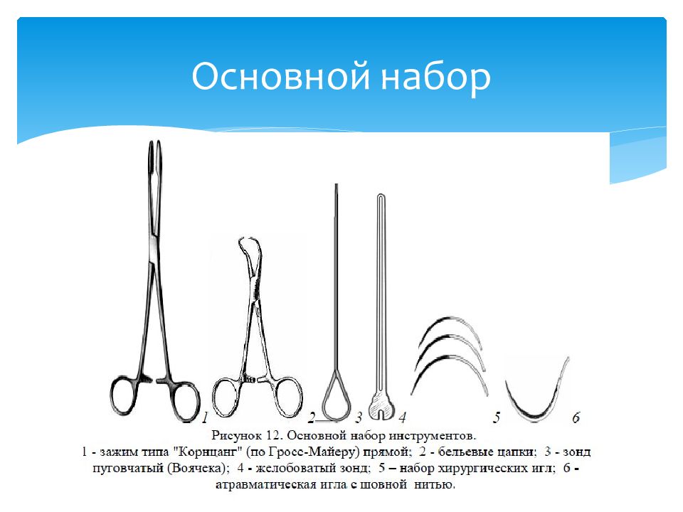 Этапы и техника первичной хирургической …