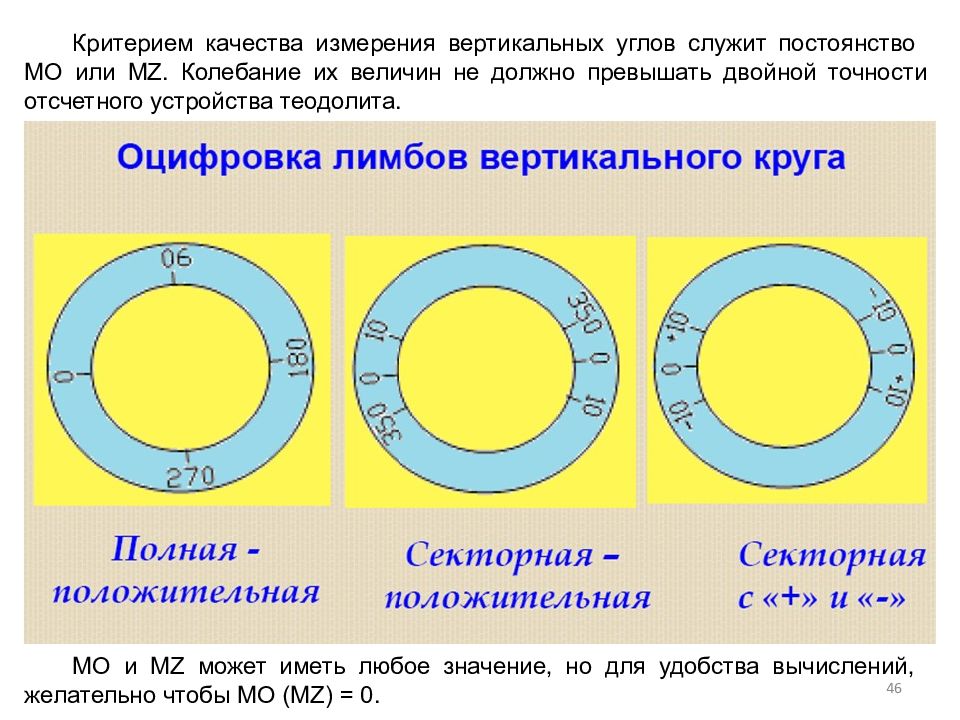 Горизонтальный круг. Измерение места нуля вертикального круга теодолита. Устройство вертикального круга. Место нуля вертикального круга. Двойную точность отсчетного приспособления теодолита.