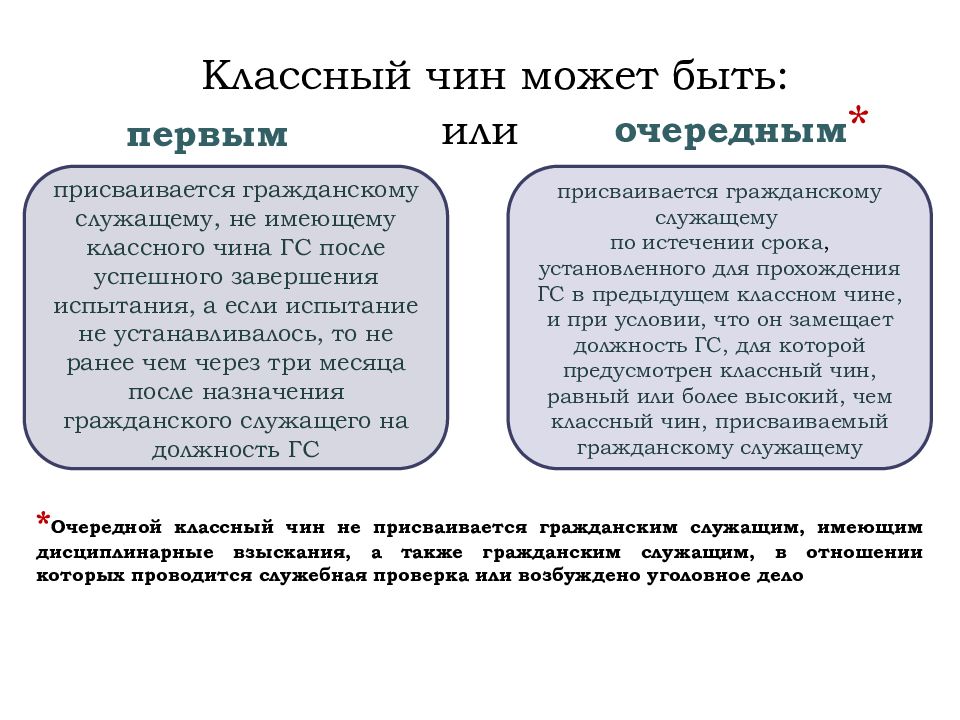 Испытание на гражданской службе презентация