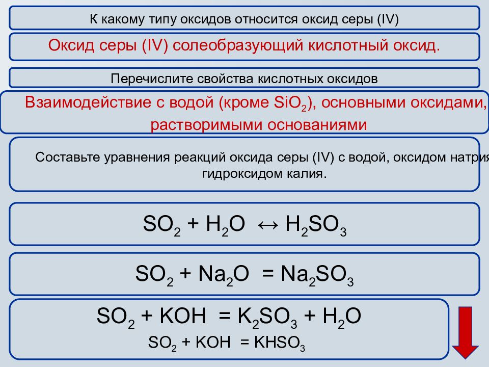 Реакция окисления сероводорода