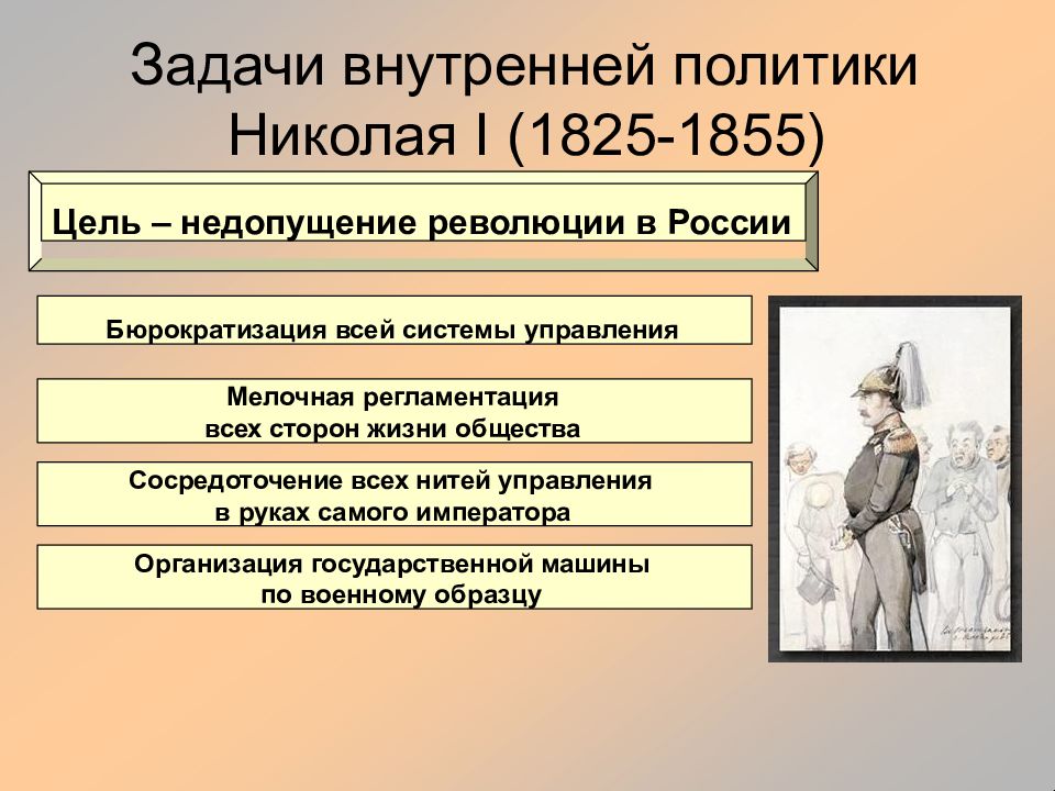 Составьте план ответа по теме модернизация в россии