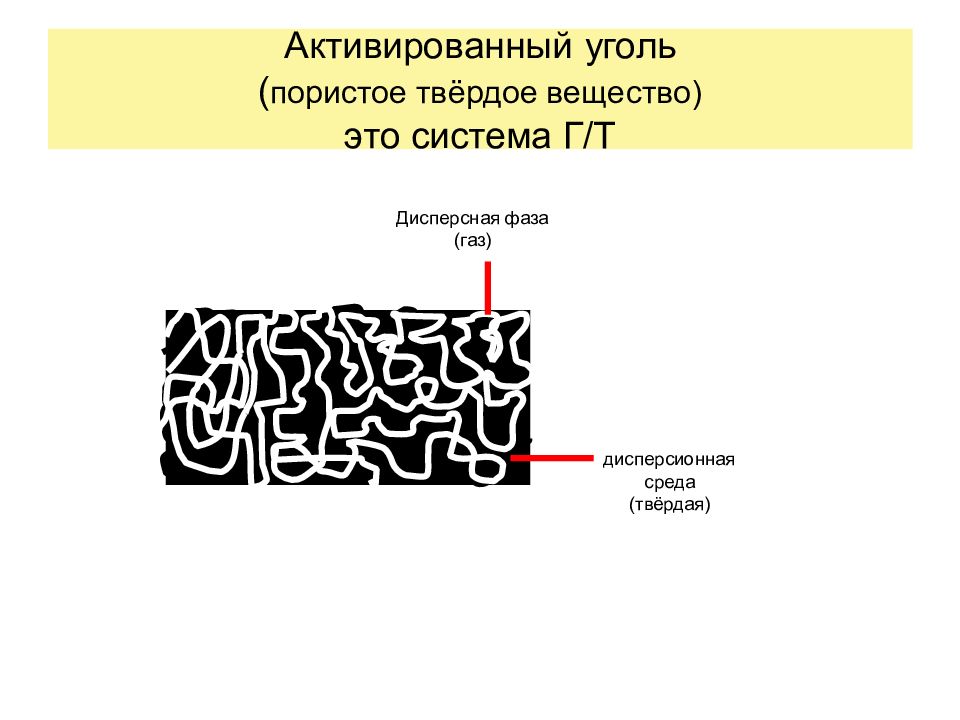 Твердым пористым веществом. Активированный уголь дисперсная система. Механизм действия активированного угля. Уголь активированный механизм действия. Активированный уголь пористость.