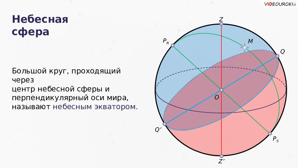 Системы небесных координат презентация