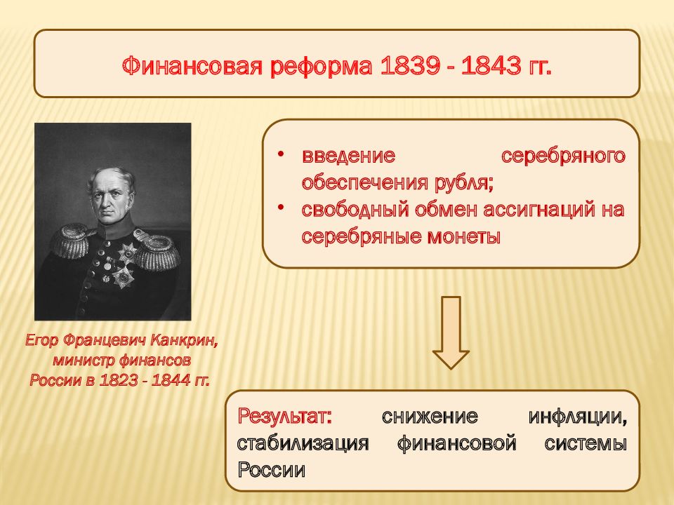 Реформаторские и консервативные тенденции во внутренней политике николая 1 презентация 9 класс