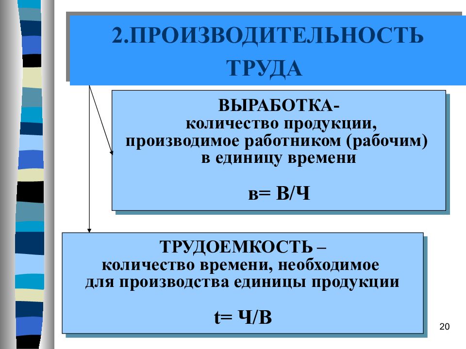 Кадры организации и производительность труда презентация