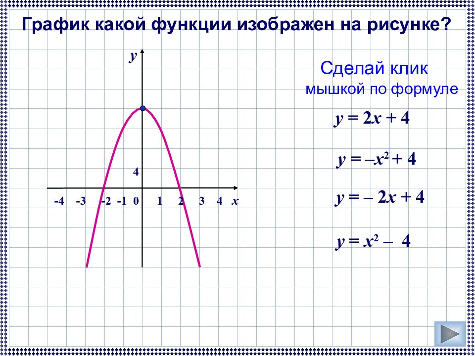 График какой функции изображен на данном. Как понять какой график функции. Как определять графики функций. Как определить какой график функции. График какой функции.