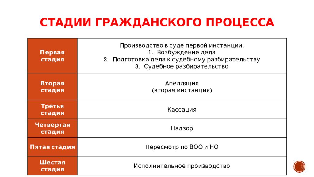 Схема участники гражданского процесса