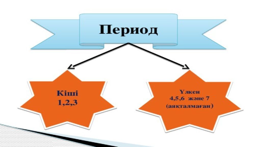 Слайд 8. Фосфор химиялық элемент кыргызча.