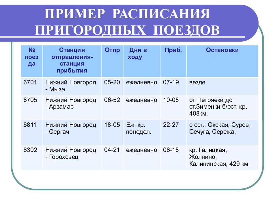 Таблица расписания электричек