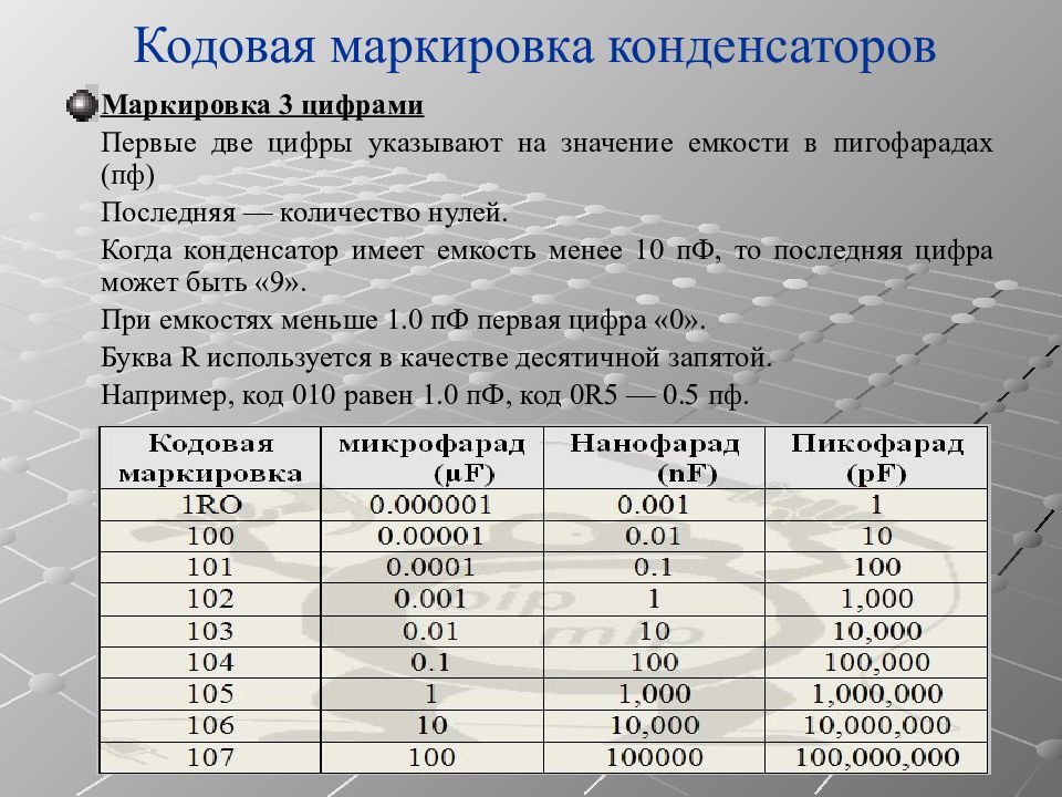 Кодовая маркировка. Кодовое обозначение конденсаторов. Кодовая маркировка конденсаторов. Маркировка конденсаторов 104. Маркировка конденсаторов 4 цифрами пример.